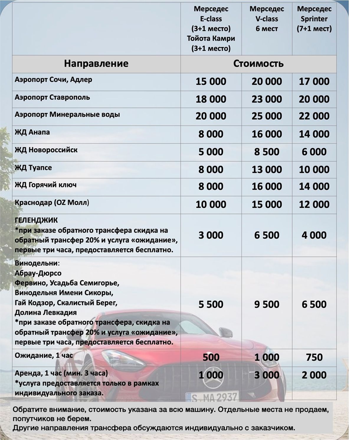 Отель Райморис - официальный сайт. Отдых на черном море. Геленджик. Бетта.